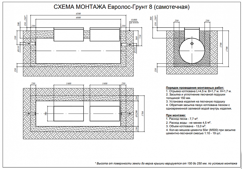 Септик Евролос Грунт 8
