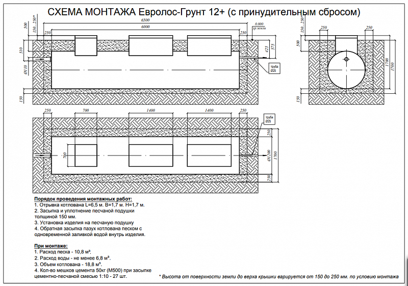Септик Евролос Грунт 12+